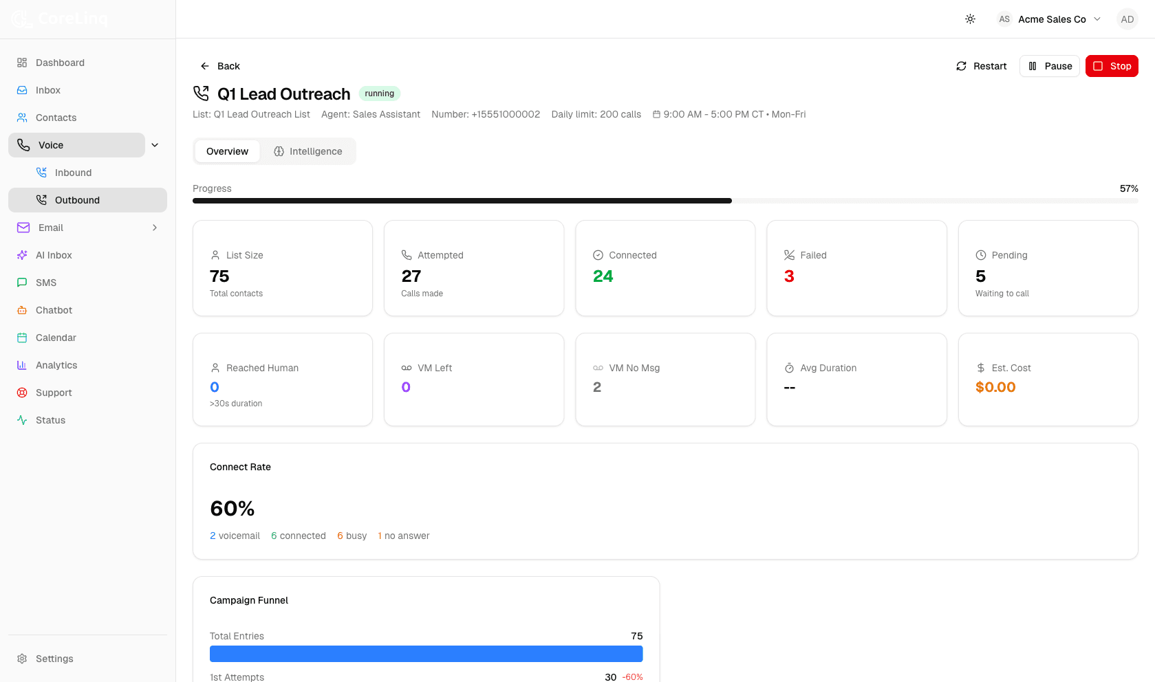 CoreLinq campaign interface showing outreach progress and call outcomes in a demo workspace
